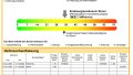 Energieausweis