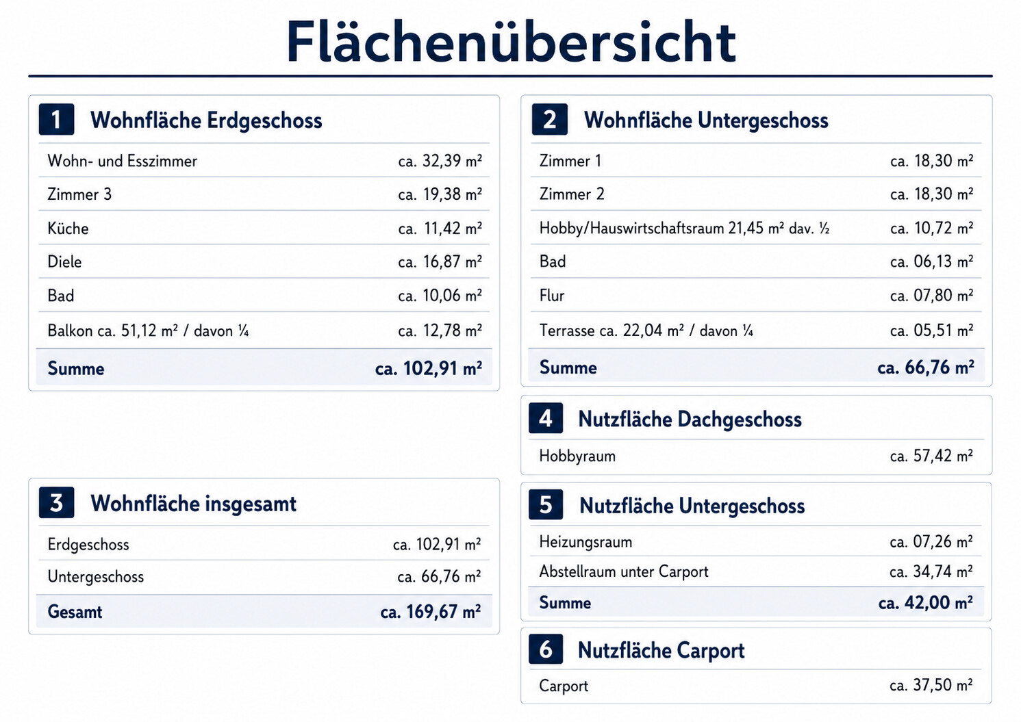 Flächen